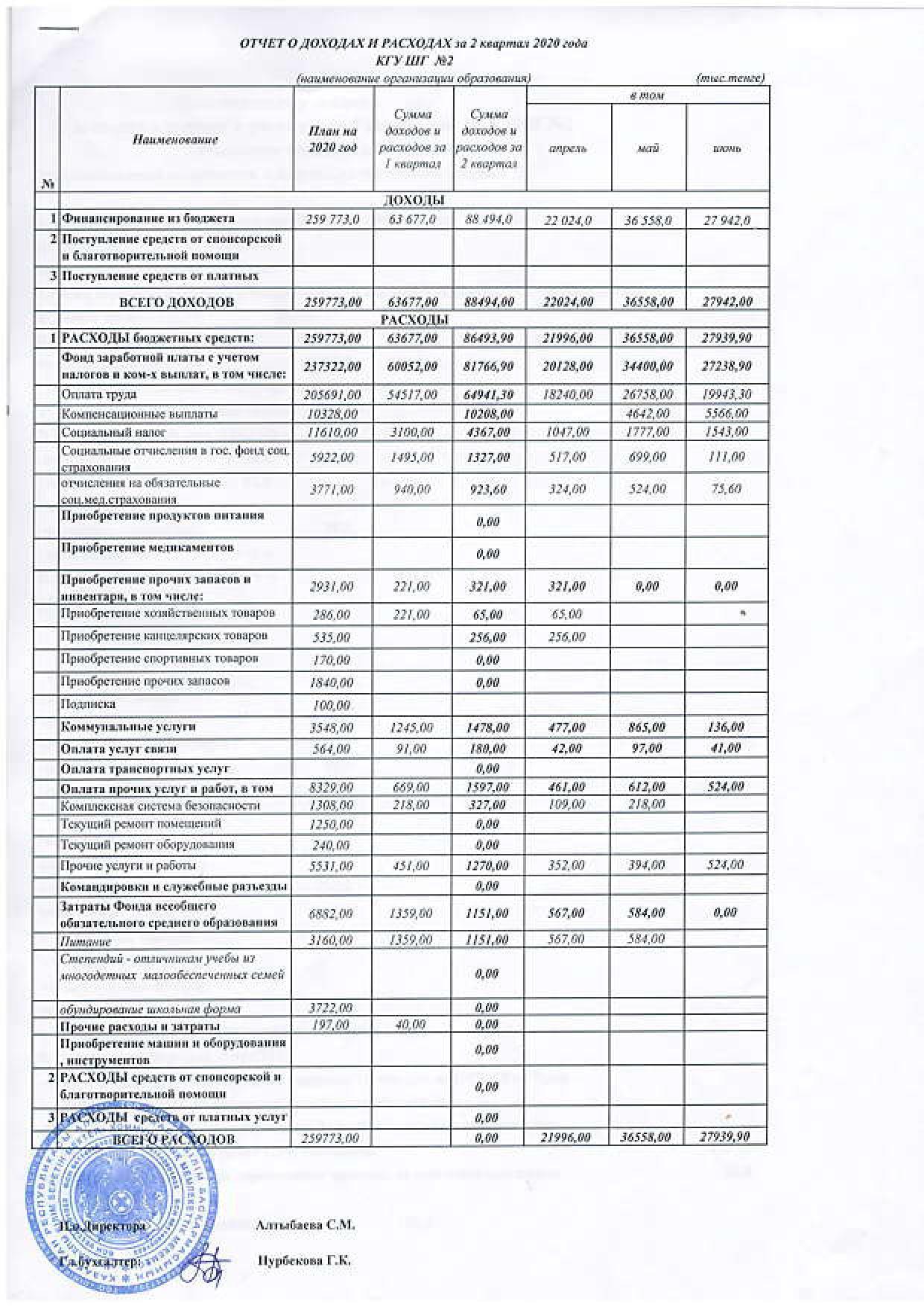Отчет о доходах и расходах за 2 кв 2020
